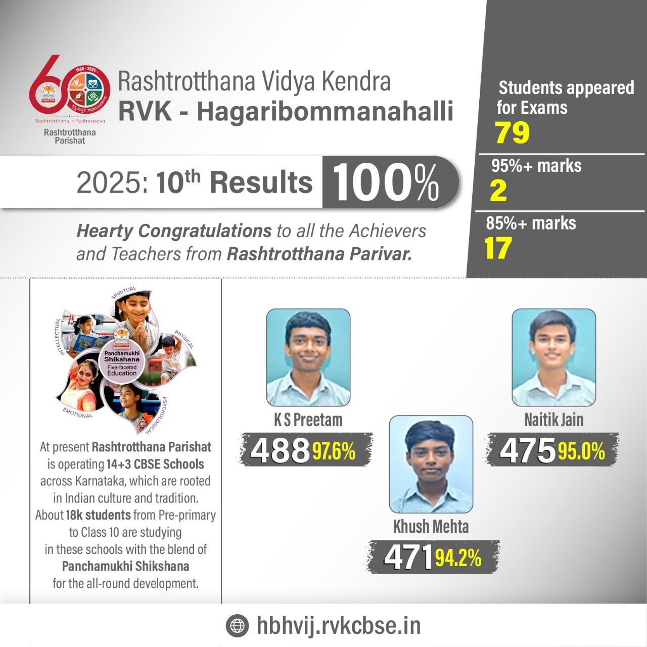 10th result - RVK HB halli