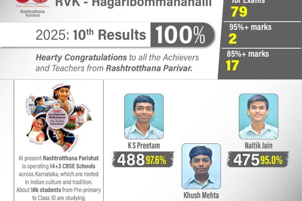 Toppers in Grade X CBSE Board Exams 2025